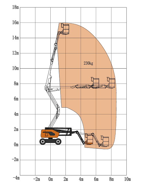 Коленчатый подъемник SKYBOOM GTZZ-15J
